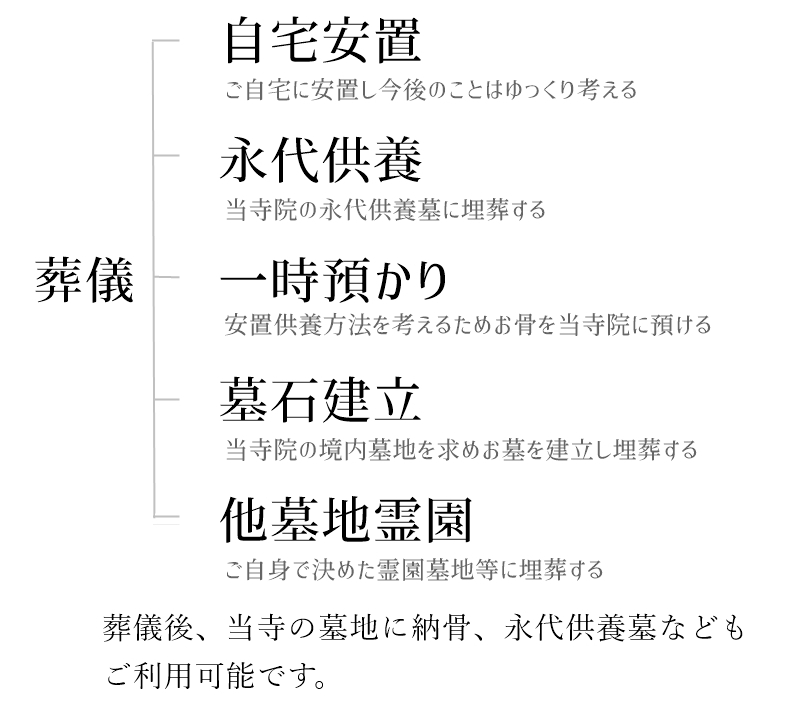 那須烏山　葬儀申し込み　出張葬儀